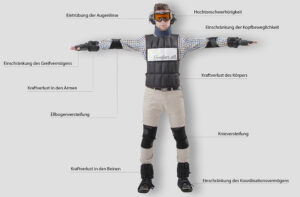 Alterssimulationsanzug im Überblick